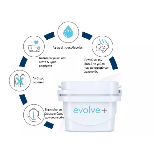 AQUA OPTIMA Evolve+ (EPS212) Αντικαθιστούν Brita Maxtra+ - Ανταλλακτικά Φίλτρα 12τμχ 30ημερών 0023966