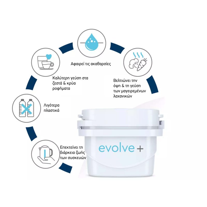 AQUA OPTIMA Evolve+ (EPS212) Αντικαθιστούν Brita Maxtra+ - Ανταλλακτικά Φίλτρα 12τμχ 30ημερών 0023966 AQUA OPTIMA Evolve+ (EPS212) Αντικαθιστούν Brita Maxtra+ - Ανταλλακτικά Φίλτρα 12τμχ 30ημερών 0023966